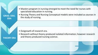 GRAD. EDU.
ERA
• Masters program in nursing emerged to meet the need for nurses with
specialized education in nursing.
• Nursing Theory and Nursing Conceptual models were included as courses in
the study of nursing.
THEORY ERA
• Outgrowth of research era.
• Research without theory produced isolated information; however research
and theory produced nursing science.
 