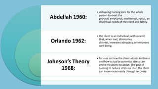Abdellah 1960:
Orlando 1962:
Johnson’s Theory
1968:
• delivering nursing care for the whole
person to meet the
physical, emotional, intellectual, social, an
d spiritual needs of the client and family.
• the client is an individual; with a need;
that, when met, diminishes
distress, increases adequacy, or enhances
well-being.
• focuses on how the client adapts to illness
and how actual or potential stress can
affect the ability to adapt. The goal of
nursing to reduce stress so that; the client
can move more easily through recovery.
 