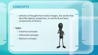 CONCEPTS
 vehicles of thought that involve images. Are words that
describe objects, properties, or events & are basic
components of theory.
 Types:
 Empirical concepts
 Inferential concepts
 Abstract concepts
 