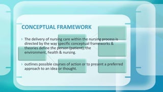  The delivery of nursing care within the nursing process is
directed by the way specific conceptual frameworks &
theories define the person (patient), the
environment, health & nursing.
 outlines possible courses of action or to present a preferred
approach to an idea or thought.
CONCEPTUAL FRAMEWORK
 
