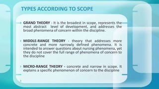  GRAND THEORY - It is the broadest in scope, represents the
most abstract level of development, and addresses the
broad phenomena of concern within the discipline.
 MIDDLE-RANGE THEORY - theory that addresses more
concrete and more narrowly defined phenomena. It is
intended to answer questions about nursing phenomena, yet
they do not cover the full range of phenomena of concern to
the discipline
 MICRO-RANGE THEORY - concrete and narrow in scope. It
explains a specific phenomenon of concern to the discipline

TYPES ACCORDING TO SCOPE
 