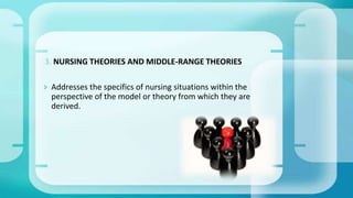 3. NURSING THEORIES AND MIDDLE-RANGE THEORIES
 Addresses the specifics of nursing situations within the
perspective of the model or theory from which they are
derived.
 