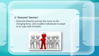3. “Outcome” theories"
 Outcome theories portray the nurse as the
changing force, who enables individuals to adapt
to or cope with ill health.
 