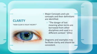  Major Concepts and sub-
concepts and their definitions
are identified.
 “The danger of lost
meaning when terms are
borrowed from other
disciplines and used in a
different context.” (Ellis)
 Diagrams and examples may
facilitate clarity and should be
consistent.
“HOW CLEAR IS YOUR THEORY?”
CLARITY
 