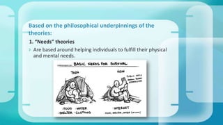 Nursing theories