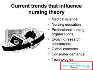 Current trends that influence
nursing theory
• Medical science
• Nursing education
• Professional nursing
organizations
• Evolving research
approaches
• Global concerns
• Consumer demands
• Technologies
 