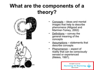 What are the components of a
theory?
• Concepts – ideas and mental
images that help to describe
phenomena (Alligood and
Marriner-Tomey, 2002)
• Definitions – convey the
general meaning of the
concepts
• Assumptions – statements that
describe concepts
• Phenomenon – aspect of
reality that can be consciously
sensed or experienced
(Meleis, 1997).
 