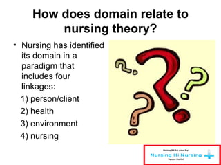 How does domain relate to
nursing theory?
• Nursing has identified
its domain in a
paradigm that
includes four
linkages:
1) person/client
2) health
3) environment
4) nursing
 