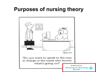 Purposes of nursing theory
 