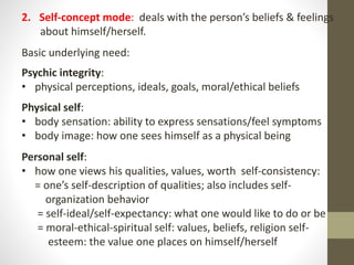 2. Self-concept mode: deals with the person’s beliefs & feelings
about himself/herself.
Basic underlying need:
Psychic integrity:
• physical perceptions, ideals, goals, moral/ethical beliefs
Physical self:
• body sensation: ability to express sensations/feel symptoms
• body image: how one sees himself as a physical being
Personal self:
• how one views his qualities, values, worth self-consistency:
= one’s self-description of qualities; also includes self-
organization behavior
= self-ideal/self-expectancy: what one would like to do or be
= moral-ethical-spiritual self: values, beliefs, religion self-
esteem: the value one places on himself/herself
 