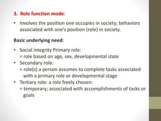 3. Role function mode:
• Involves the position one occupies in society; behaviors
associated with one’s position (role) in society.
Basic underlying need:
• Social integrity Primary role:
= role based on age, sex, developmental state
• Secondary role:
= role(s) a person assumes to complete tasks associated
with a primary role or developmental stage
• Tertiary role: a role freely chosen:
= temporary; associated with accomplishments of tasks or
goals
 