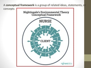 A conceptual framework is a group of related ideas, statements, or
concepts
 