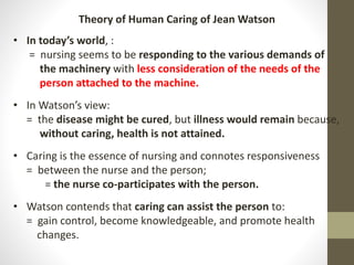 Theory of Human Caring of Jean Watson
• In today’s world, :
= nursing seems to be responding to the various demands of
the machinery with less consideration of the needs of the
person attached to the machine.
• In Watson’s view:
= the disease might be cured, but illness would remain because,
without caring, health is not attained.
• Caring is the essence of nursing and connotes responsiveness
= between the nurse and the person;
= the nurse co-participates with the person.
• Watson contends that caring can assist the person to:
= gain control, become knowledgeable, and promote health
changes.
 