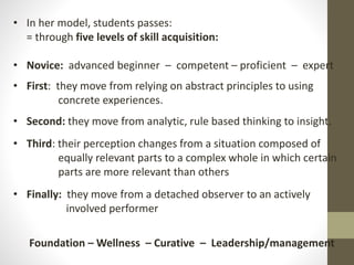 • In her model, students passes:
= through five levels of skill acquisition:
• Novice: advanced beginner – competent – proficient – expert
• First: they move from relying on abstract principles to using
concrete experiences.
• Second: they move from analytic, rule based thinking to insight.
• Third: their perception changes from a situation composed of
equally relevant parts to a complex whole in which certain
parts are more relevant than others
• Finally: they move from a detached observer to an actively
involved performer
Foundation – Wellness – Curative – Leadership/management
 