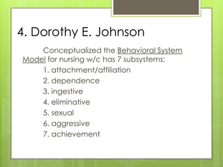 4. Dorothy E. Johnson
    Conceptualized the Behavioral System
Model for nursing w/c has 7 subsystems:
    1. attachment/affiliation
    2. dependence
    3. ingestive
    4. eliminative
    5. sexual
    6. aggressive
    7. achievement
 
