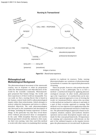 Philosophical and
Methodological Background
The phenomenological movement of the nineteenth
century was in response to what its proponents
called the dehumanization and objectification of the
world by the scientific community. Phenomenolo-
gists proposed that human beings, the world, and
their experiences of their world are inseparable. You
can easily see that a nursing theory that is based in
the human context lends itself to phenomenological
inquiry rather than reductionism, which attempts to
remove subjective humanness and strives to achieve
detached objectivity. The early phenomenologists
saw their goal as the examination and description of
all things, including the human experience of those
things, in the particular way that they reveal them-
selves without preconceived ideas or assumptions.
In the early 1960s Josephine Paterson and Loretta
Zderad gravitated toward this method to first exam-
ine their own nursing. Later they used this method
to work with other nurses in examining their nursing
practice to explicate its essences. Today, nursing
phenomenologists use variations of phenomenologi-
cal methods to examine the experiential phenomena
of nursing.
There are people, however, who profess that phe-
nomenology is not a philosophy but is at best a
method—a method developed by applying phenom-
enological concepts. In other words, phenomenol-
ogy is the “experience” of a method that can be inte-
grated into a general approach or way of viewing the
world. As I mentioned before, nurses who can relate
to this method are inclined to cultivate it and make it
a part of their everyday approach to nursing. This
method is no less rigorous in its application than the
method used in experimental research to build theo-
ries. The phenomenological approach is based on de-
scription, intuition, analysis, and synthesis. Intuitive
openness and accurate description require some ap-
titude for this conceptual framework. Of importance
are training and conscientious self-criticism on the
part of the unbiased inquirer as the inquirer investi-
gates the phenomenon as it reveals itself. In phenom-
157Chapter 12 Paterson and Zderad Humanistic Nursing Theory with Clinical Applications
CALL--AND----RESPONSE
NURSEPATIENT
lived
experience lived experience
I need help I am prepared to give you help
Nursing Is Transactional
nurse image
expectations
state of beingness
nurse image
expectations
state of beingness
enter into the experience of the patient
nursing
bridges or barriers
expressed in
being with-----------doing with
(presence) (procedures)
educational preparation
professional development
Figure 12–2 Shared human experience.
Copyright © 2001 F.A. Davis Company
 