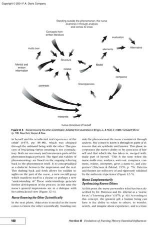in herself and the recollected real experience of the
other” (1976, pp. 88–89), which was obtained
through the unbiased being with the other. This pro-
cess of bracketing versus intuiting is not contradic-
tory. Both are necessary and interwoven parts of the
phenomenological process. The rigor and validity of
phenomenology are based on the ongoing referring
back to the phenomenon itself. It is conceptualized
as a dialectic between the impression and the real.
This shifting back and forth allows for sudden in-
sights on the part of the nurse, a new overall grasp
which manifests itself in a clearer or perhaps a new
“understanding of.” These understandings generate
further development of the process. At this time the
nurse’s general impressions are in a dialogue with
her unbracketed view (Figure 12–4).
Nurse Knowing the Other Scientifically
In the next phase, objectivity is needed as the nurse
comes to know the other scientifically. Standing out-
side the phenomenon the nurse examines it through
analysis. She comes to know it through its parts of el-
ements that are symbolic and known. This phase in-
corporates the nurse’s ability to be conscious of her-
self and that which she has taken in, merged with,
made part of herself. “This is the time when the
nurse mulls over, analyzes, sorts out, compares, con-
trasts, relates, interprets, gives a name to, and cate-
gorizes” (Paterson & Zderad, 1976, p. 79). Patterns
and themes are reflective of and rigorously validated
by the authentic experience (Figure 12–5).
Nurse Complementarily
Synthesizing Known Others
At this point the nurse personifies what has been de-
scribed by Dr. Paterson and Dr. Zderad as a “noetic
locus,”a“knowing place”(1976, p. 43). According to
this concept, the greatest gift a human being can
have is the ability to relate to others, to wonder,
search, and imagine about experience, and to create
160 Section II Evolution of Nursing Theory: Essential Influences
interprets
contrasts
Discrepancies
compares
Model
relates
Structure
Mental and
written
information
mulls over
Concepts from
written literature
evaluation
elements
Alternative
nurse conscious of herself
Standing outside the phenomenon, the nurse
examines it through analysis
and comes to know
Figure 12–5 Nurse knowing the other scientifically. Adapted from illustration in Briggs, J., & Peat, D. (1989). Turbulent Mirror
(p. 176). New York: Harper & Row.
Copyright © 2001 F.A. Davis Company
 