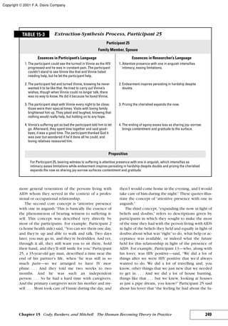 more general veneration of the persons living with
AIDS whom they served in the context of a profes-
sional or occupational relationship.
The second core concept is “attentive presence
with one in anguish.”This is basically the essence of
the phenomenon of bearing witness to suffering it-
self. This concept was described very directly by
most of the participants. For example, Participant 2
(a home health aide) said,“You can see them one day,
and they’re up and able to walk and talk. Two days
later, you may go in, and they’re bedridden. And yet,
through it all, they still want you to sit there, hold
their hand, and they’ll still smile for you.” Participant
25, a 35-year-old gay man, described a time near the
end of his partner’s life, when “he was still in so
much pain—so we arranged to have IV mor-
phine. . . . And they told me two weeks to two
months. And he was such an independent
person. . . . So he had a hard time with caregivers.
And the primary caregivers were his mother and my-
self. . . . Mom took care of Vinnie during the day, and
then I would come home in the evening, and I would
take care of him during the night.” These quotes illus-
trate the concept of “attentive presence with one in
anguish.”
The third concept, “expanding the now in light of
beliefs and doubts,” refers to descriptions given by
participants in which they sought to make the most
of the time they had with the person living withAIDS
in light of the beliefs they held and equally in light of
doubts about what was“right”to do, what help or ac-
ceptance was available, or indeed what the future
held for this relationship in light of the presence of
AIDS. For example, Participant 13—who, along with
his lover, was HIV positive—said, “We did a lot of
things after we were HIV positive that we’d always
wanted to do. We did a lot of travelling and, you
know, other things that we just new that we needed
to get in. . . . And we did a lot of house hunting,
things like that . . . but we knew, looking at houses
as just a pipe dream, you know?” Participant 25 said
about his lover that “the feeling he had about the fu-
249Chapter 15 Cody, Bunkers, and Mitchell The Human Becoming Theory in Practice
Participant 25
Family Member, Spouse
Essences in Participant’s Language Essences in Researcher’s Language
TABLE 15-3 Extraction-Synthesis Process, Participant 25
1. The participant could see the turmoil in Vinnie as the HIV
progressed and he was in constant pain. The participant
couldn’t stand to see Vinnie like that and Vinnie hated
needing help, but he let the participant help.
2. The participant fed and turned Vinnie, knowing he never
wanted it to be like that. He tried to carry out Vinnie’s
wishes, though when Vinnie could no longer talk, there
was no way to know. He did it because he loved Vinnie.
3. The participant slept with Vinnie every night to be close;
those were their special times. Visits with loving family
brightened him up. They joked and laughed, knowing that
nothing would really help, but holding on to any hope.
4. Vinnie’s suffering got so bad the participant told him to let
go. Afterward, they spent time together and said good-
byes; it was a good time. The participant thanked God it
was over but wondered if he’d done all he could, and
loving relatives reassured him.
1. Attentive presence with one in anguish intensifies
intimacy, easing limitations.
2. Endearment inspires persisting in hardship despite
doubts.
3. Prizing the cherished expands the now.
4. The ending of agony eases loss as sharing joy–sorrow
brings contentment and gratitude to the surface.
Proposition
For Participant 25, bearing witness to suffering is attentive presence with one in anguish, which intensifies as
intimacy eases limitations while endearment inspires persisting in hardship despite doubts and prizing the cherished
expands the now as sharing joy-sorrow surfaces contentment and gratitude.
Copyright © 2001 F.A. Davis Company
 