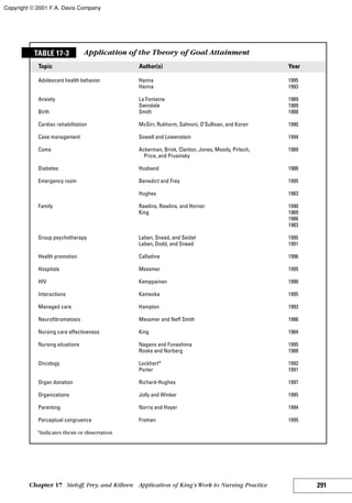 Nursing theories and practice