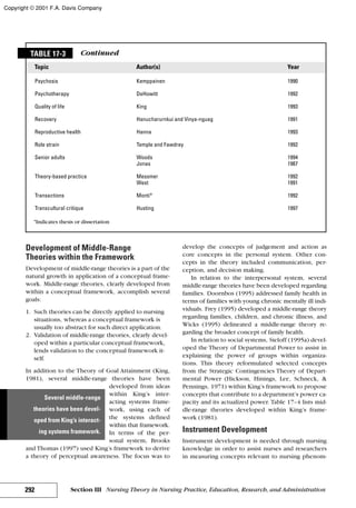 Nursing theories and practice
