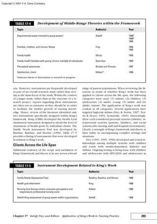 Nursing theories and practice