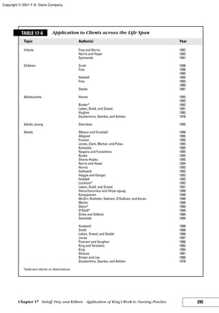 Nursing theories and practice