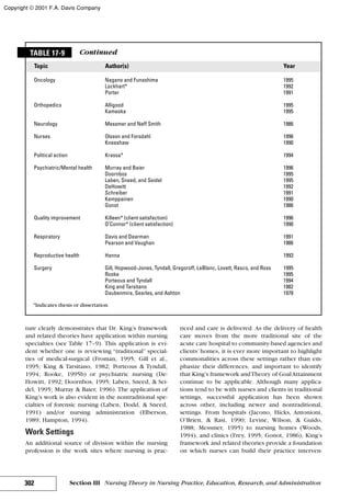 Nursing theories and practice