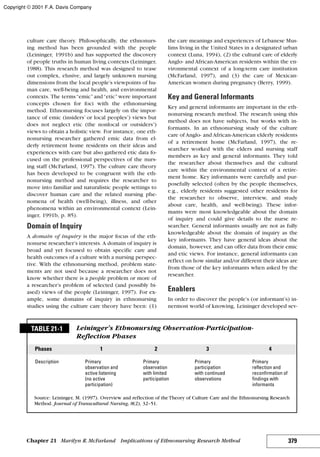 Nursing theories and practice