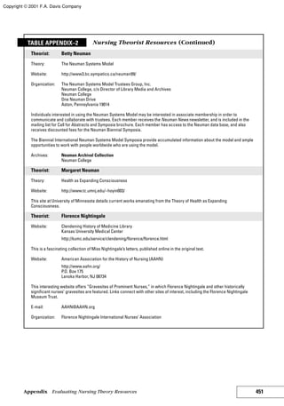 Nursing theories and practice