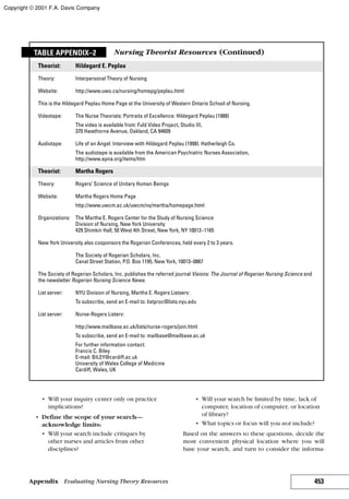 Nursing theories and practice