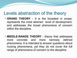Grand Theory Examples Nursing Theories .pptx. | PPTX