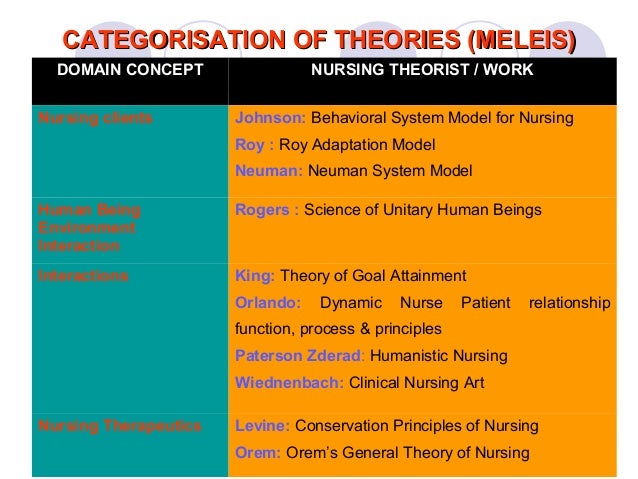 an analysis of roy’s adaptation model Roy adaptation model essay roy adaptation model roy adaptation model (ram), defined as a process of adaptation in which people respond positively to changes in the environment based on three types of stimuli - focal. an analysis of roy’s adaptation model Roy adaptation model essay roy adaptation model roy adaptation model (ram), defined as a process of adaptation in which people respond positively to changes in the environment based on three types of stimuli - focal.