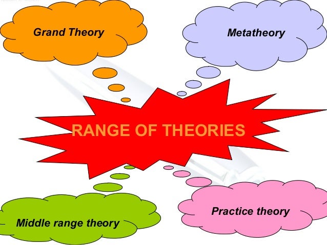middle range theory to clinical nursing practice Nursing theory is the term given to the body of knowledge that is used to support nursing practice nursing theory clinical research questions middle range. middle range theory to clinical nursing practice Nursing theory is the term given to the body of knowledge that is used to support nursing practice nursing theory clinical research questions middle range.