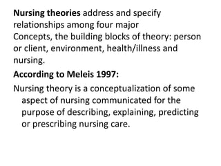 Nursing theories address and specify
relationships among four major
Concepts, the building blocks of theory: person
or client, environment, health/illness and
nursing.
According to Meleis 1997:
Nursing theory is a conceptualization of some
aspect of nursing communicated for the
purpose of describing, explaining, predicting
or prescribing nursing care.
 