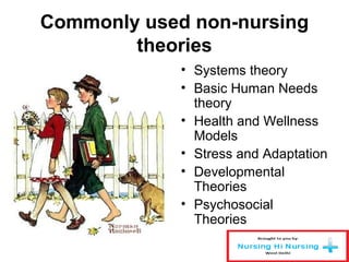 Commonly used non-nursing
theories
• Systems theory
• Basic Human Needs
theory
• Health and Wellness
Models
• Stress and Adaptation
• Developmental
Theories
• Psychosocial
Theories
 