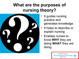 What are the purposes of
nursing theory?
• It guides nursing
practice and
generates knowledge
• It helps to describe or
explain nursing
• Enables nurses to
know WHY they are
doing WHAT they are
doing
 