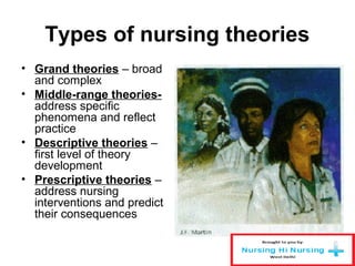 Types of nursing theories
• Grand theories – broad
and complex
• Middle-range theories-
address specific
phenomena and reflect
practice
• Descriptive theories –
first level of theory
development
• Prescriptive theories –
address nursing
interventions and predict
their consequences
 
