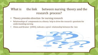 Nursing theory introduction | PPT