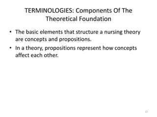 TERMINOLOGIES: Components Of The
Theoretical Foundation
• The basic elements that structure a nursing theory
are concepts ...