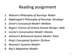 Reading assignment
1. Watson’s Philosophy of Nursing= Rediet
2. Nightingale’s Philosophy of Nursing= Desalegn
3. Orem’s Co...
