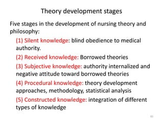 Theory development stages
Five stages in the development of nursing theory and
philosophy:
(1) Silent knowledge: blind obe...