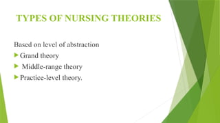 Grand Theory Examples NURSING THEORY BY PEPLAU ADVANCED NURSING PRACTICE .pptx