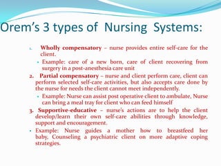 Orem’s 3 types of Nursing Systems:
    1.  Wholly compensatory – nurse provides entire self-care for the
        client.
        Example: care of a new born, care of client recovering from
         surgery in a post-anesthesia care unit
    2. Partial compensatory – nurse and client perform care, client can
      perform selected self-care activities, but also accepts care done by
      the nurse for needs the client cannot meet independently.
        Example: Nurse can assist post operative client to ambulate, Nurse
         can bring a meal tray for client who can feed himself
    3. Supportive-educative – nurse’s actions are to help the client
      develop/learn their own self-care abilities through knowledge,
      support and encouragement.
     Example: Nurse guides a mother how to breastfeed her
      baby, Counseling a psychiatric client on more adaptive coping
      strategies.
 