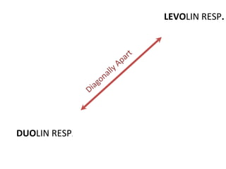 DUOLIN RESP.
LEVOLIN RESP.
 