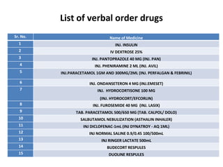 List of verbal order drugs
Sr. No. Name of Medicine
1 INJ. INSULIN
2 IV DEXTROSE 25%
3 INJ. PANTOPRAZOLE 40 MG (INJ. PAN)
4 INJ. PHENIRAMINE 2 ML (INJ. AVIL)
5 INJ.PARACETAMOL 1GM AND 300MG/2ML (INJ. PERFALGAN & FEBRINIL)
6 INJ. ONDANSETERON 4 MG (INJ.EMESET)
7 INJ. HYDROCORTISONE 100 MG
(INJ. HYDROCORT/EFCORLIN)
8 INJ. FUROSEMIDE 40 MG (INJ. LASIX)
9 TAB. PARACETAMOL 500/650 MG (TAB. CALPOL/ DOLO)
10 SALBUTAMOL NEBULIZATION (ASTHALIN INHALER)
11 INJ DICLOFENAC-1mL (INJ DYNATROY - AQ 1ML)
12 INJ NORMAL SALINE 0.9/0.45 100/500mL
13 INJ RINGER LACTATE 500mL
14 BUDECORT RESPULES
15 DUOLINE RESPULES
 