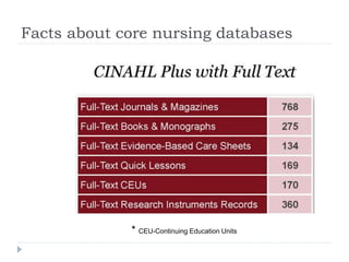 Facts about core nursing databases
* CEU-Continuing Education Units
 