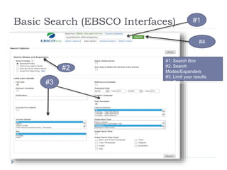 Basic Search (EBSCO Interfaces)
Find Field
#1
#2
#3
#1. Search Box
#2. Search
Modes/Expanders
#3. Limit your results
#4. Search
#4
 
