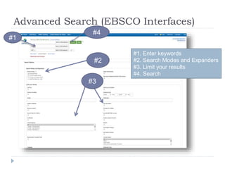 Advanced Search (EBSCO Interfaces)
#1
#2
#3
#1. Enter keywords
#2. Search Modes and Expanders
#3. Limit your results
#4. Search
#4
 