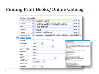Finding Print Books/Online Catalog
search terms
author, editor, corporate author
title of book
topic
related published works
journals, magazines, newspapers, newsletters
 