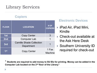 Library Services
Copiers
Electronic Devices
 iPad Air, iPad Mini,
Kindle
 Check-out available at
the Ask Here Desk
 Southern University ID
required for check-out
FLOOR LOCATION
# OF
COPIERS
1st Copy Center 3
2nd Computer Lab 1
3rd
Camille Shade Collection
Department
1
1st Copy Center
1 Fax
Machine
* Students are required to add money to SU IDs for printing. Money can be added in the
Computer Lab located on the 2nd floor of the Library.*
 
